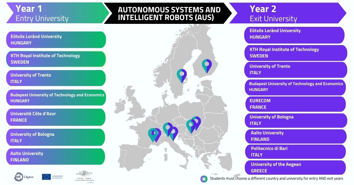 Autonomous Systems