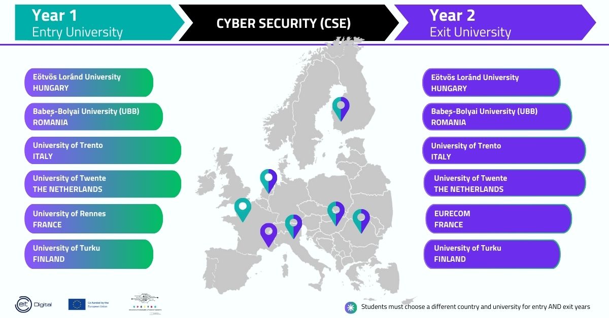 Cyber Security