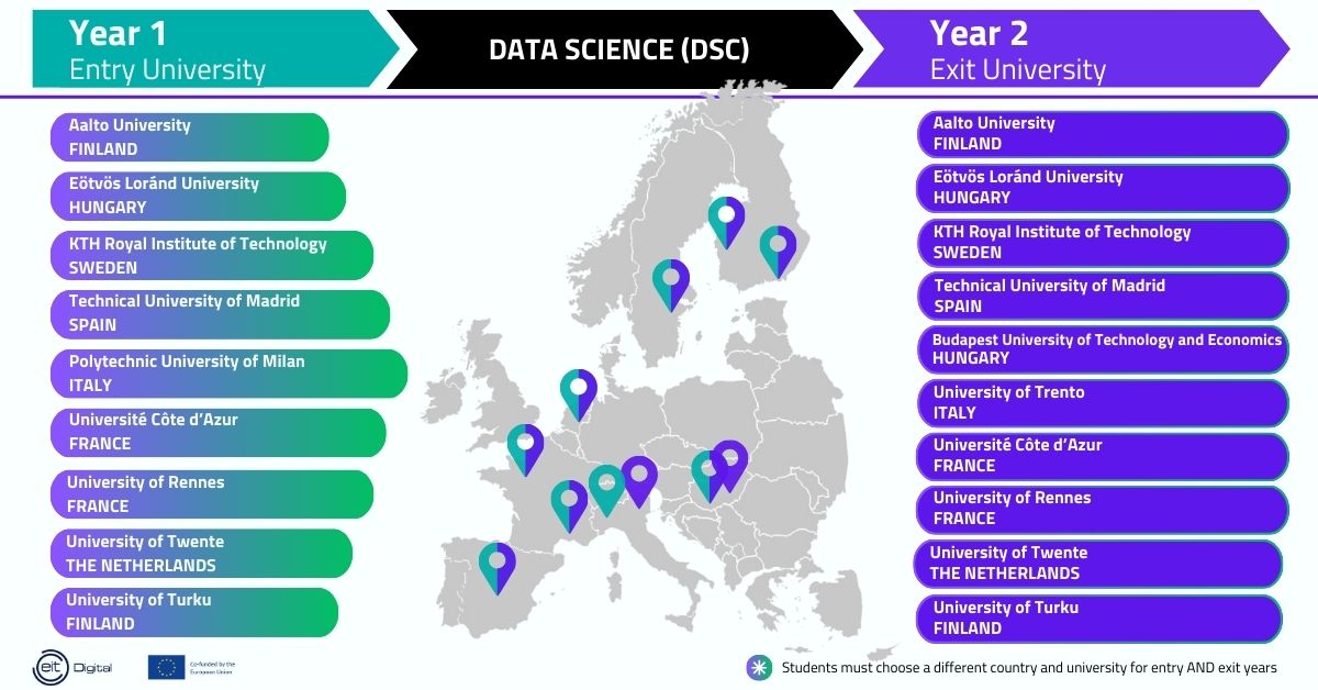 Data Science