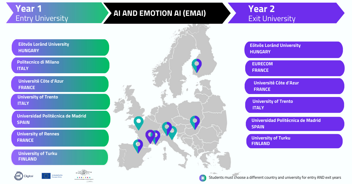 Emotion Artificial Intelligence (EMAI) – EMAI4EU