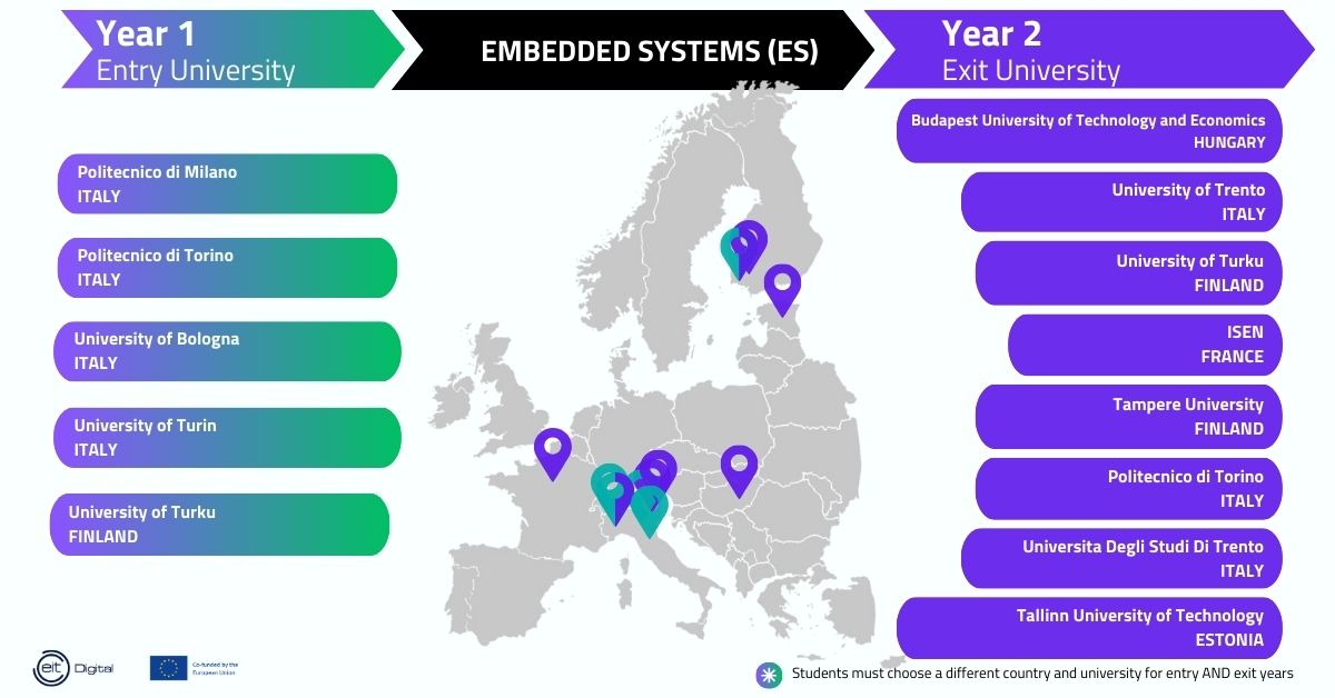 Embedded Systems