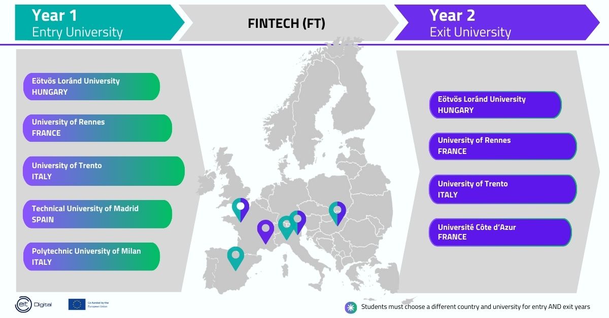 Fintech