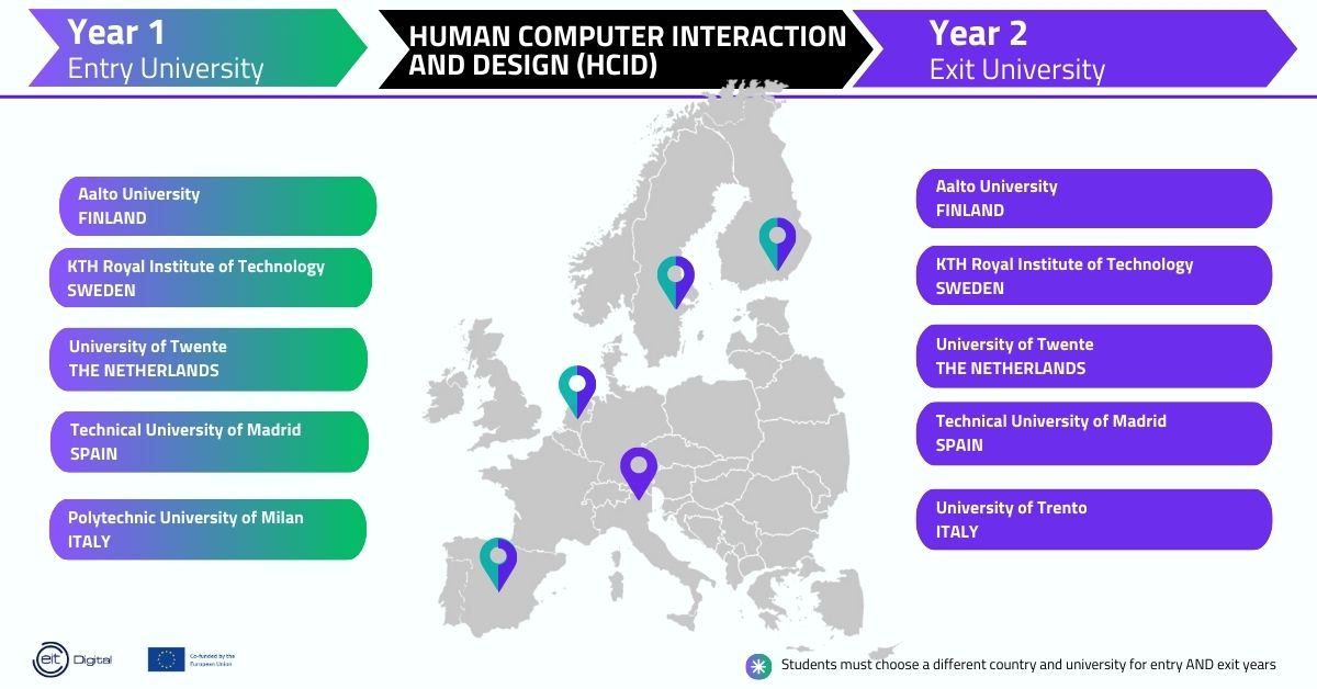 Human Computer Interaction and Design