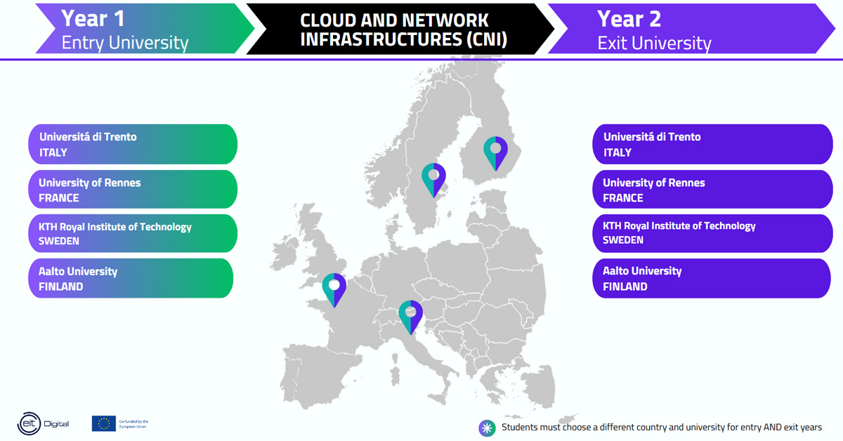 Cloud and Networking Infrastructures