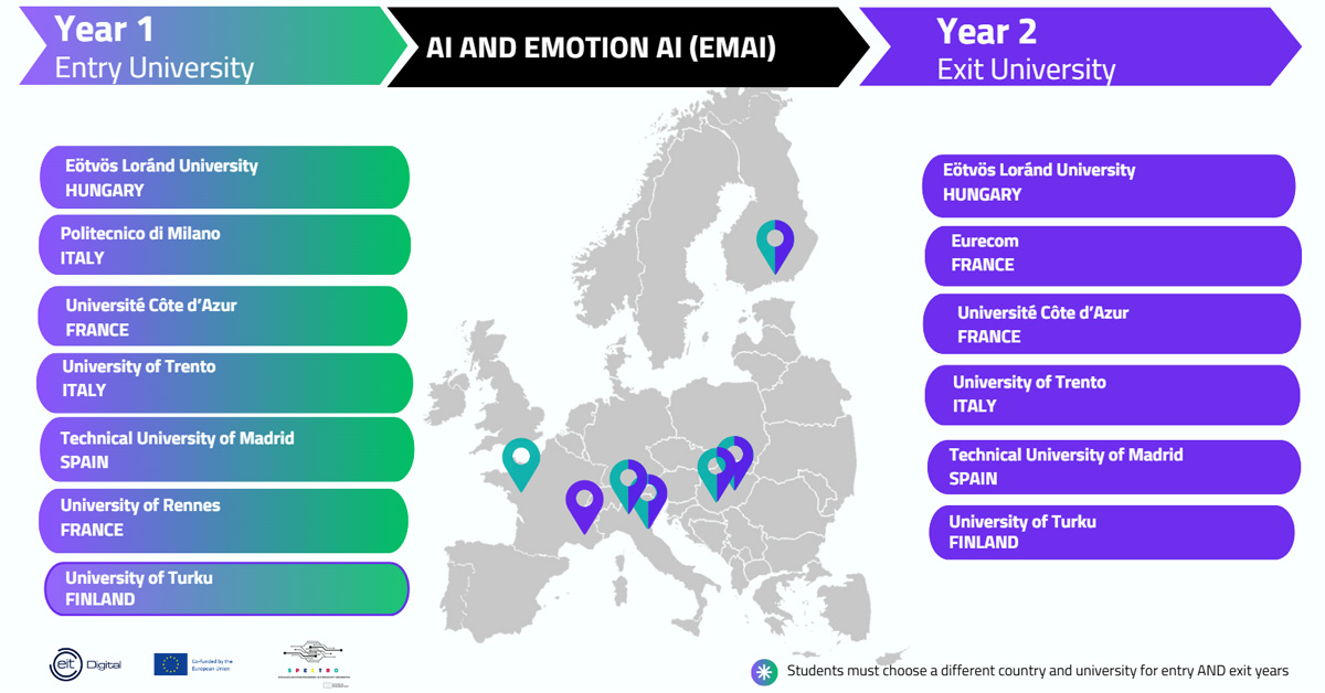 Artificial Intelligence and Emotional Artificial Intelligence mobility map