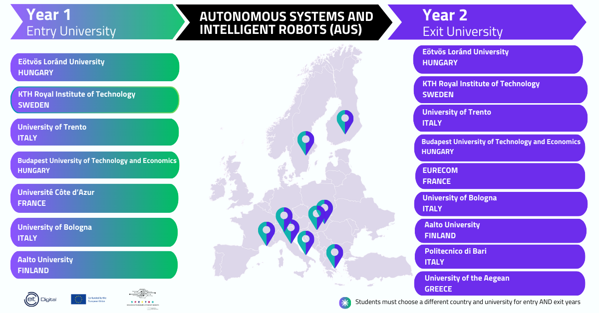 Autonomous Systems