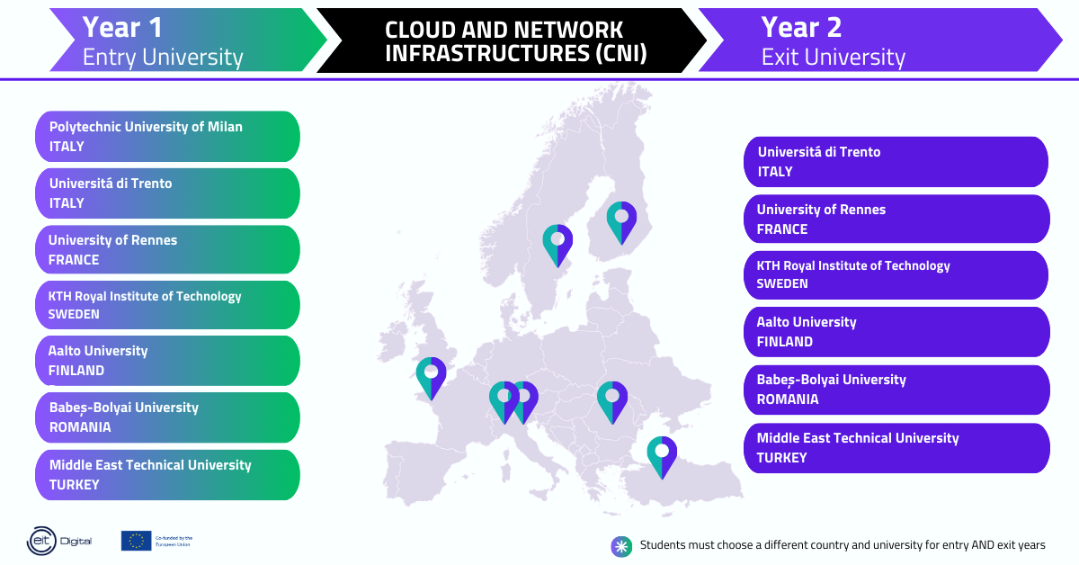 Cloud and Networking Infrastructures