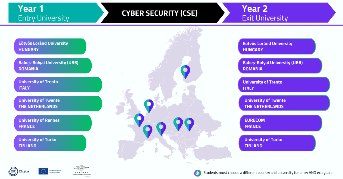 Cyber Security