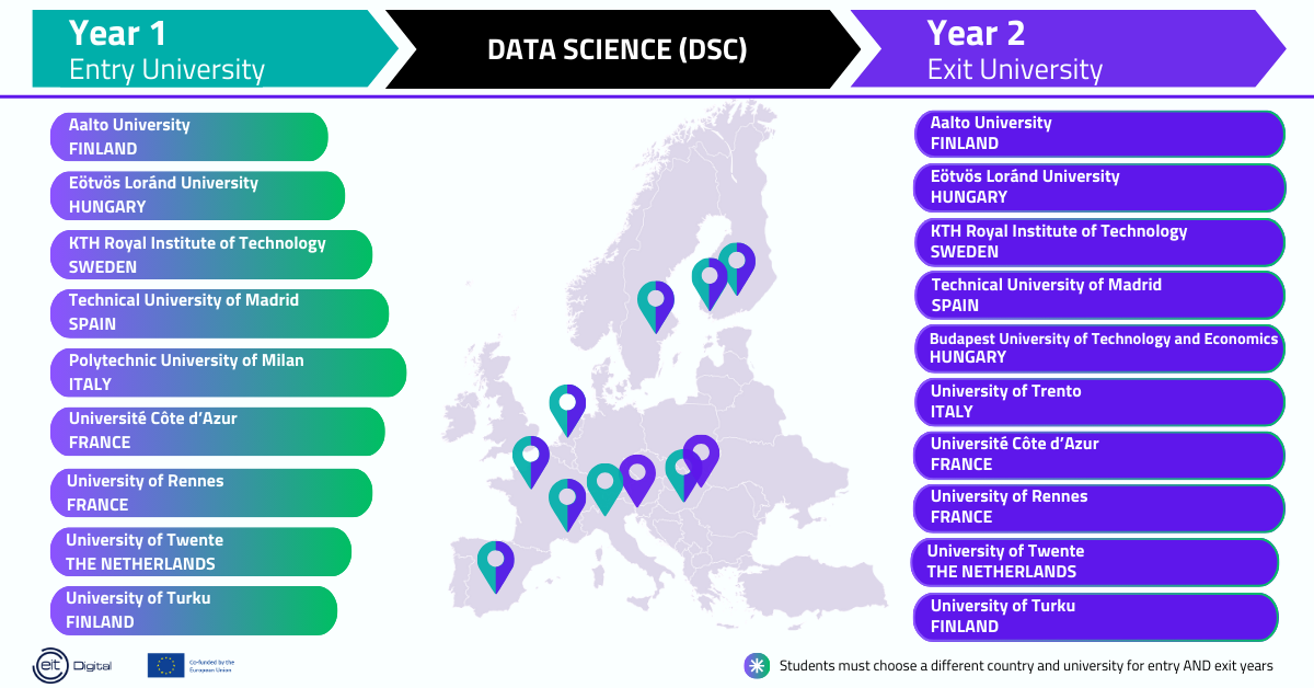 Data Science