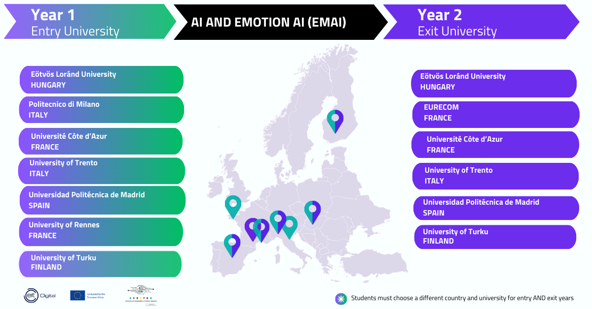 Emotion Artificial Intelligence (EMAI) – EMAI4EU