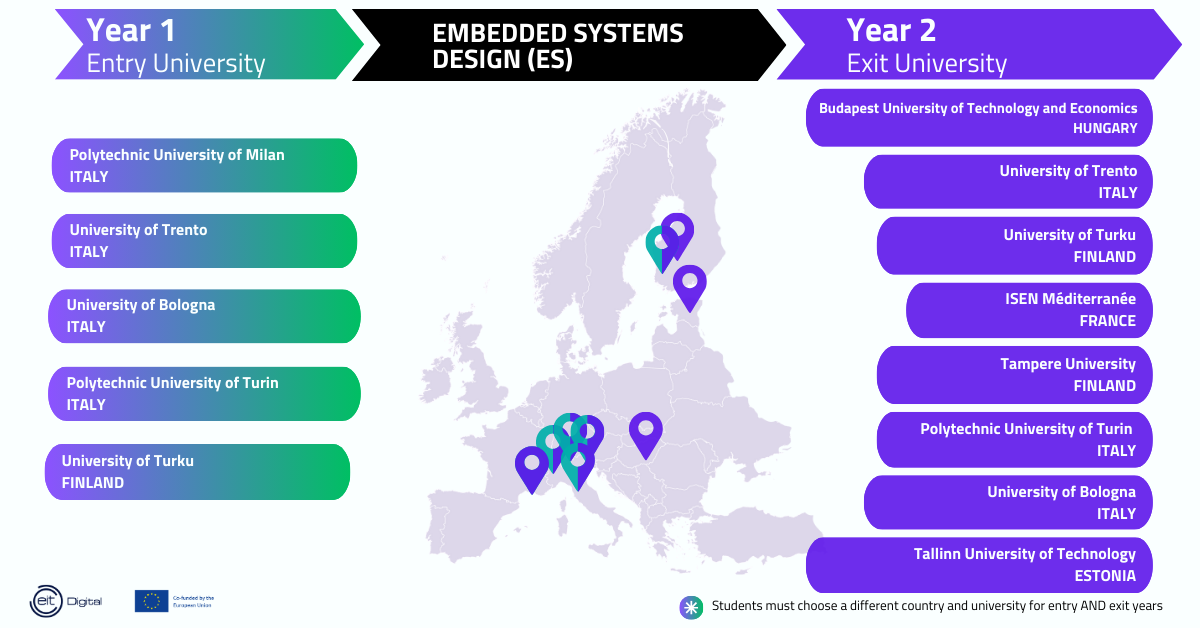 Embedded Systems