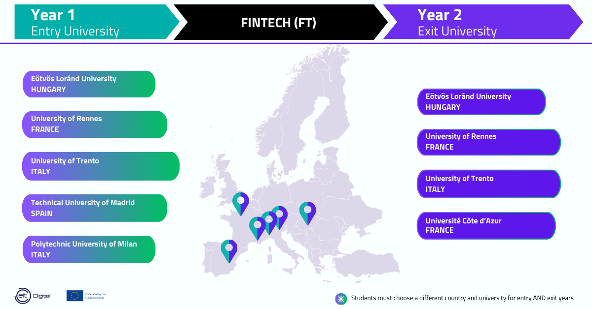 Fintech