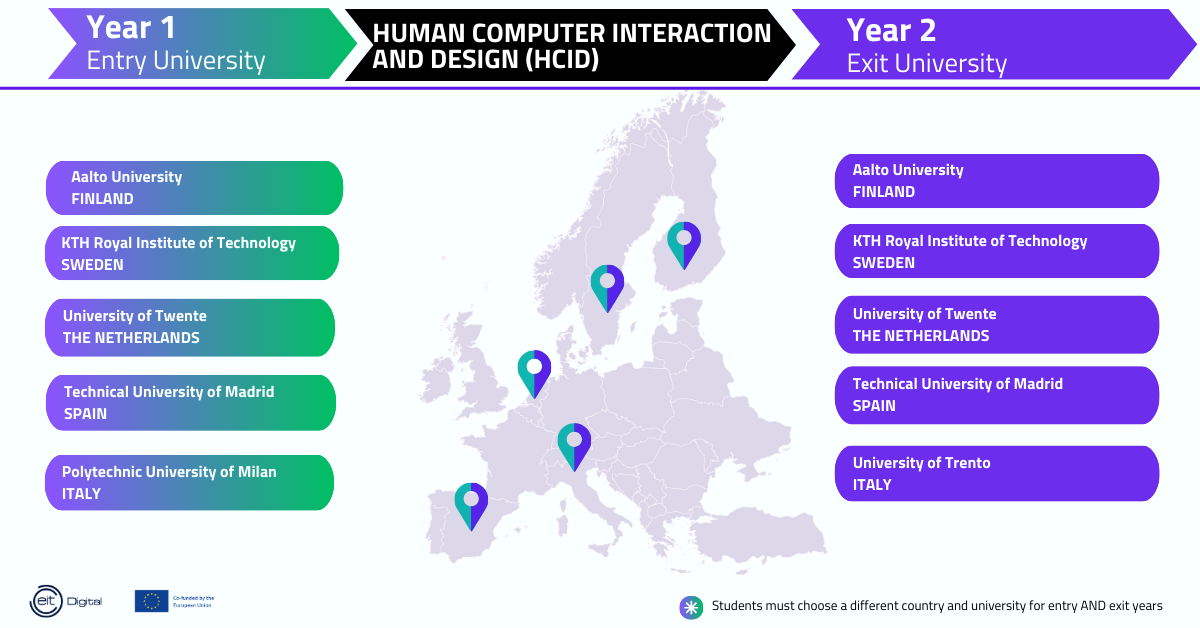 Human Computer Interaction and Design