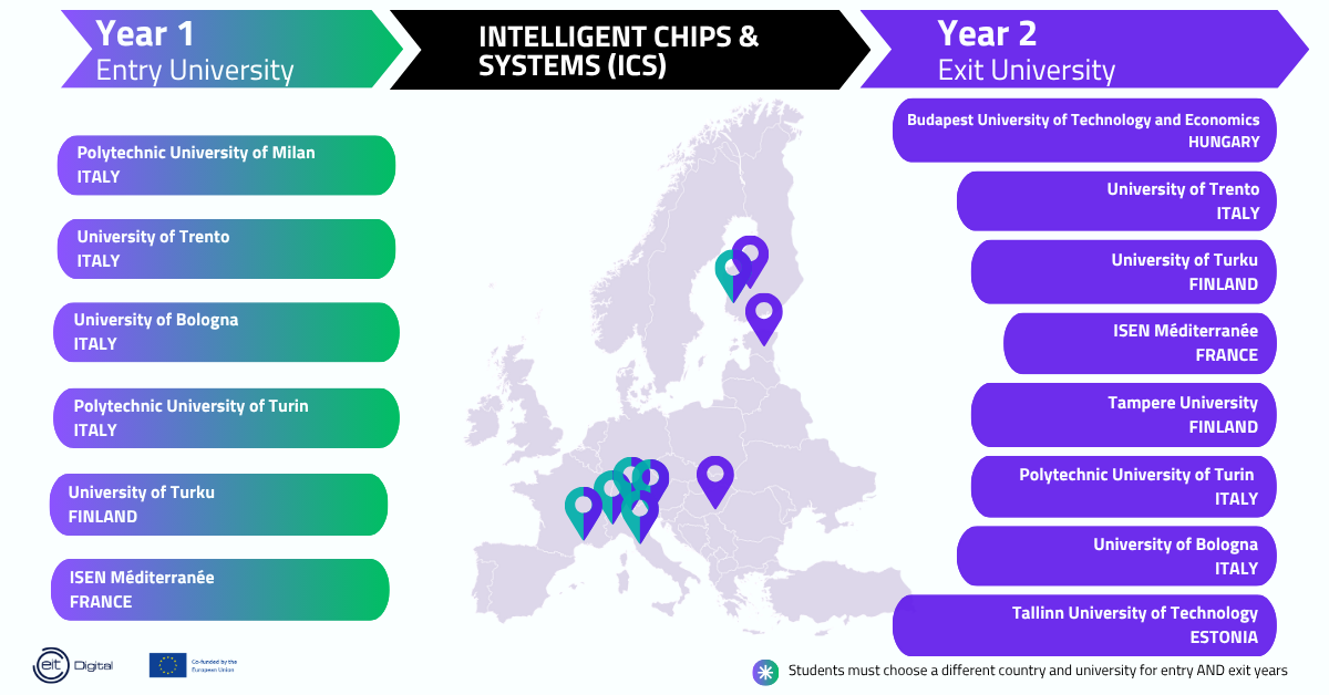 Intelligent Chips and Systems