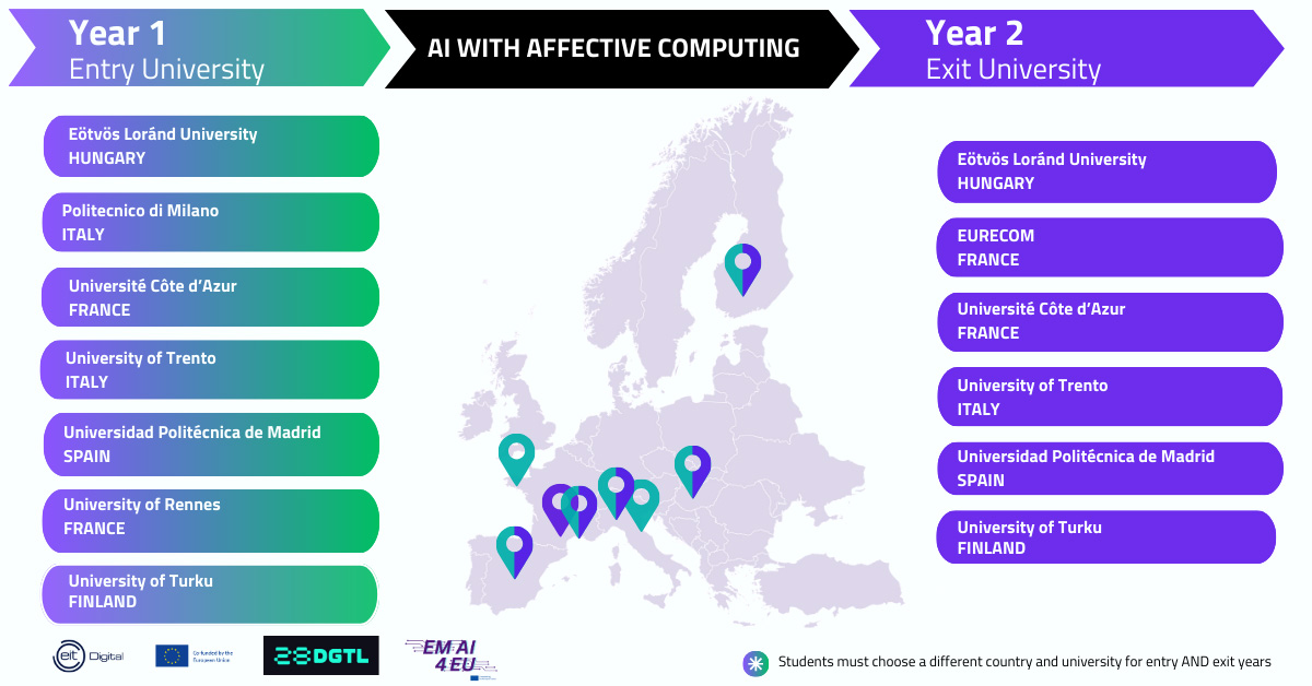 Artificial Intelligence with Affective Computing