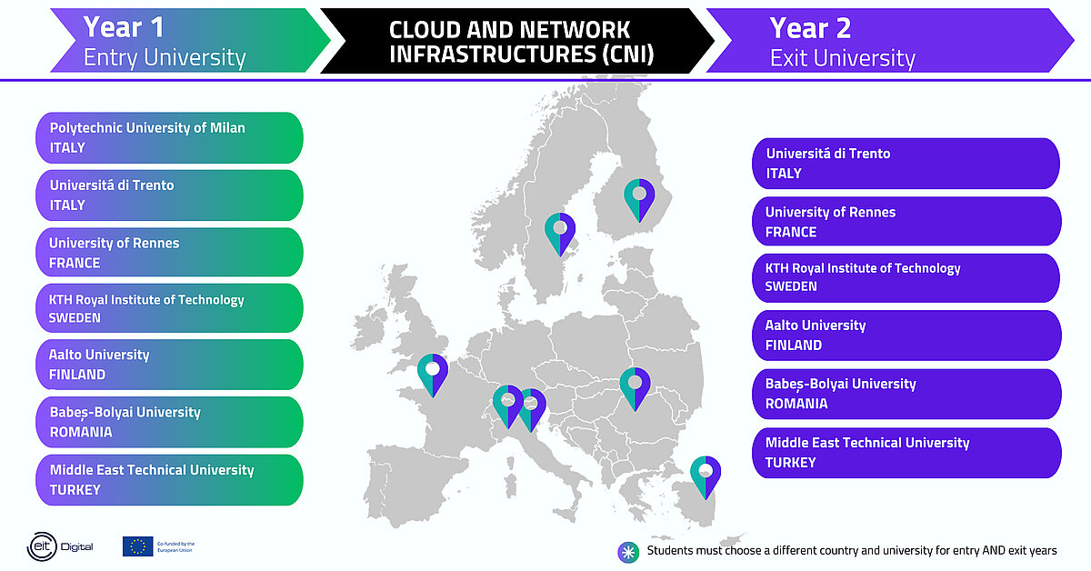 Cloud and Networking Infrastructures