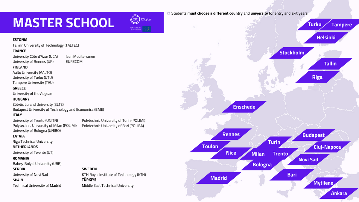 Master School map