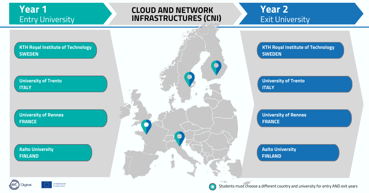 Cloud and Network Infrastructures