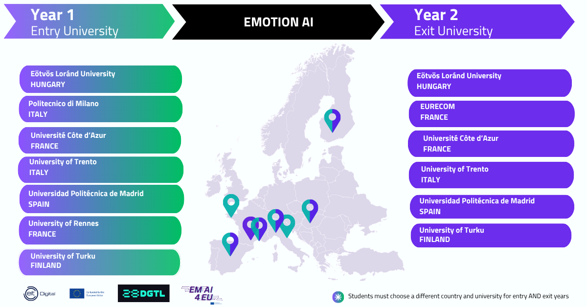 Emotion Artificial Intelligence (EMAI) – EMAI4EU