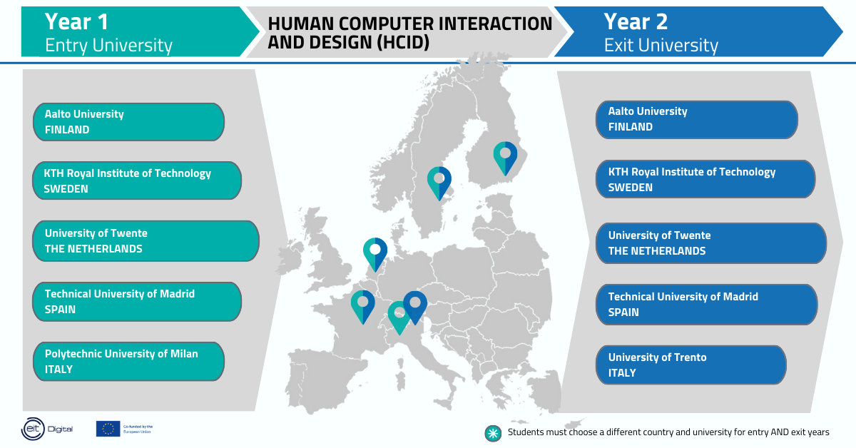 Human Computer Interaction and Design