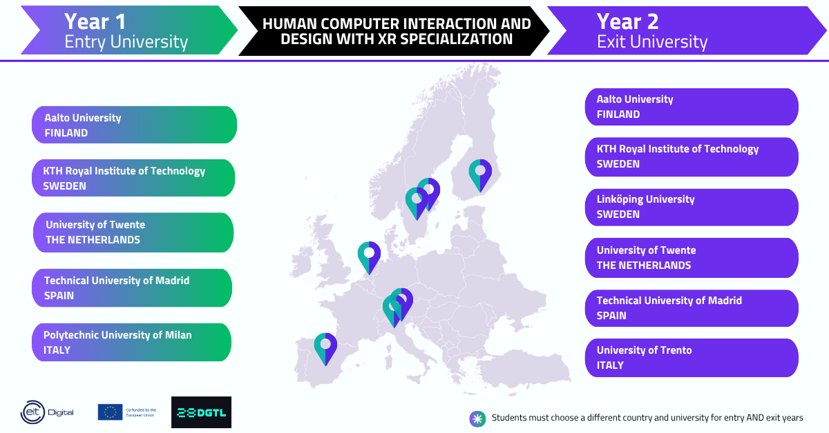 Human-Computer Interaction and Design with Extended Reality (HCID/XR)